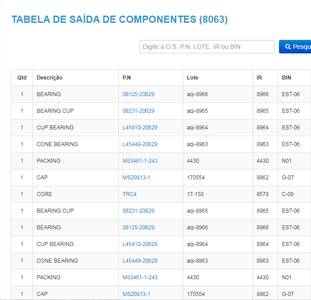 Tabela de saída de materiais
